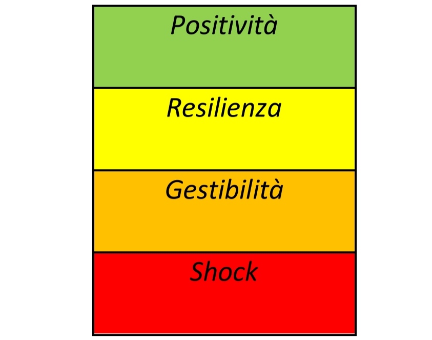 i colori delle emozioni
